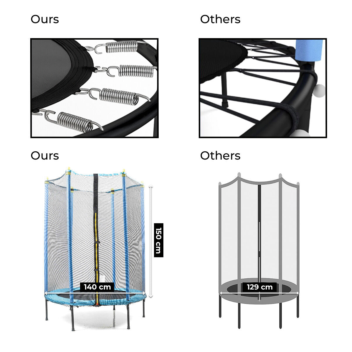 Innovagoods Kindertrampoline Met Veiligheidsnet Zuply Innovagoods